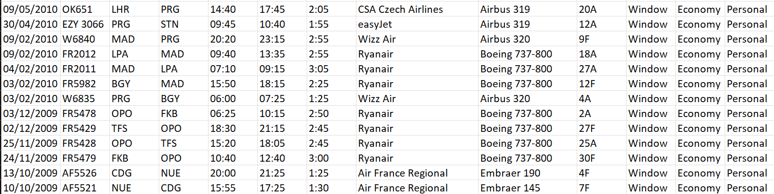 Flight Memory Exporter exported flight data in Excel